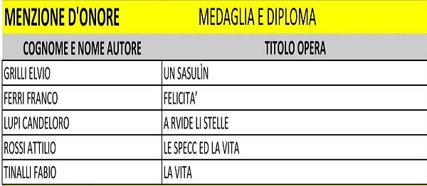 ferrimenzione
